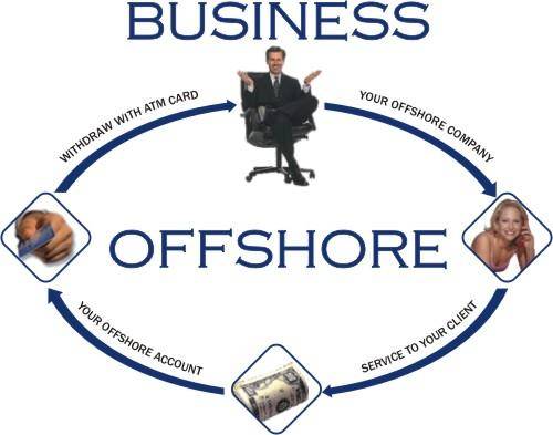 UK-Offshore-Companies-from-US-69_2